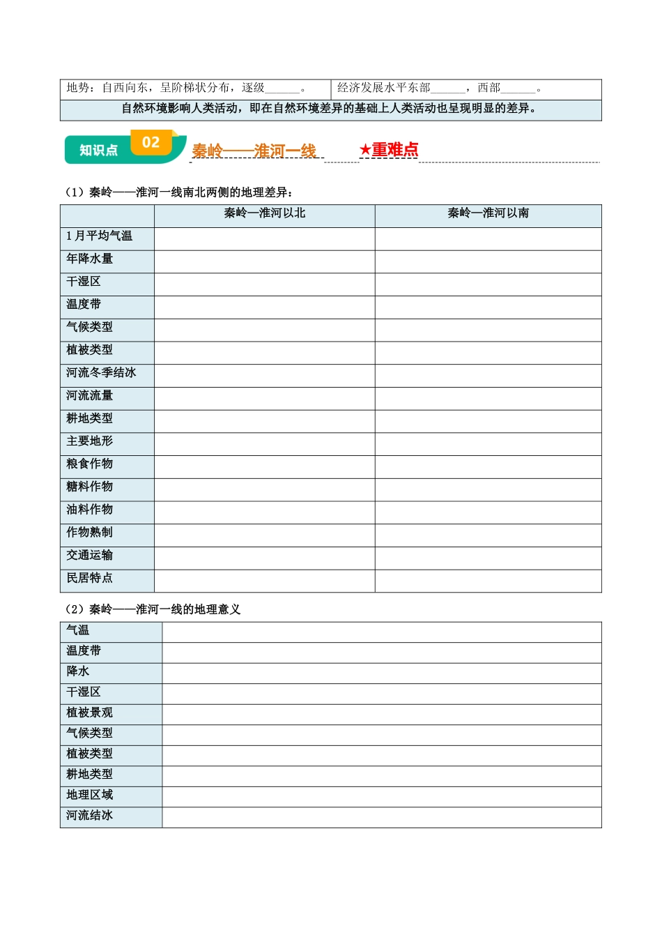 专题12  我国的地理差异-2025年会考地理知识点梳理（挖空版）.docx_第3页