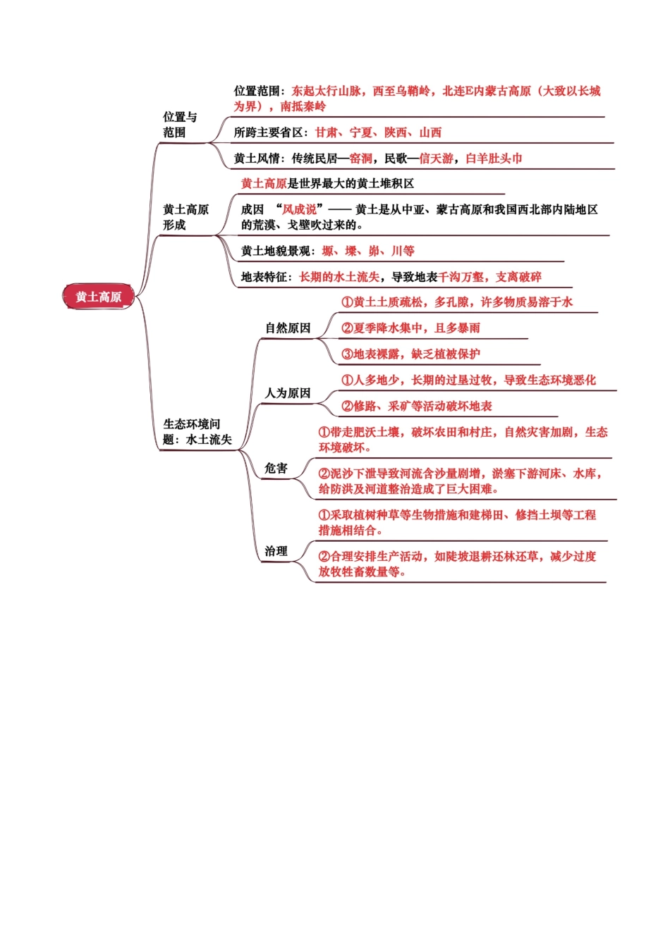 专题13  北方地区-2025年会考地理知识点梳理（背诵版）.docx_第2页