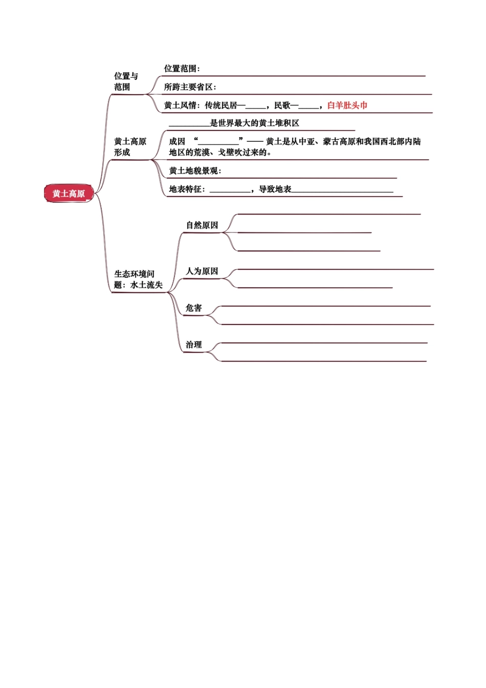 专题13  北方地区-2025年会考地理知识点梳理（挖空版）.docx_第2页