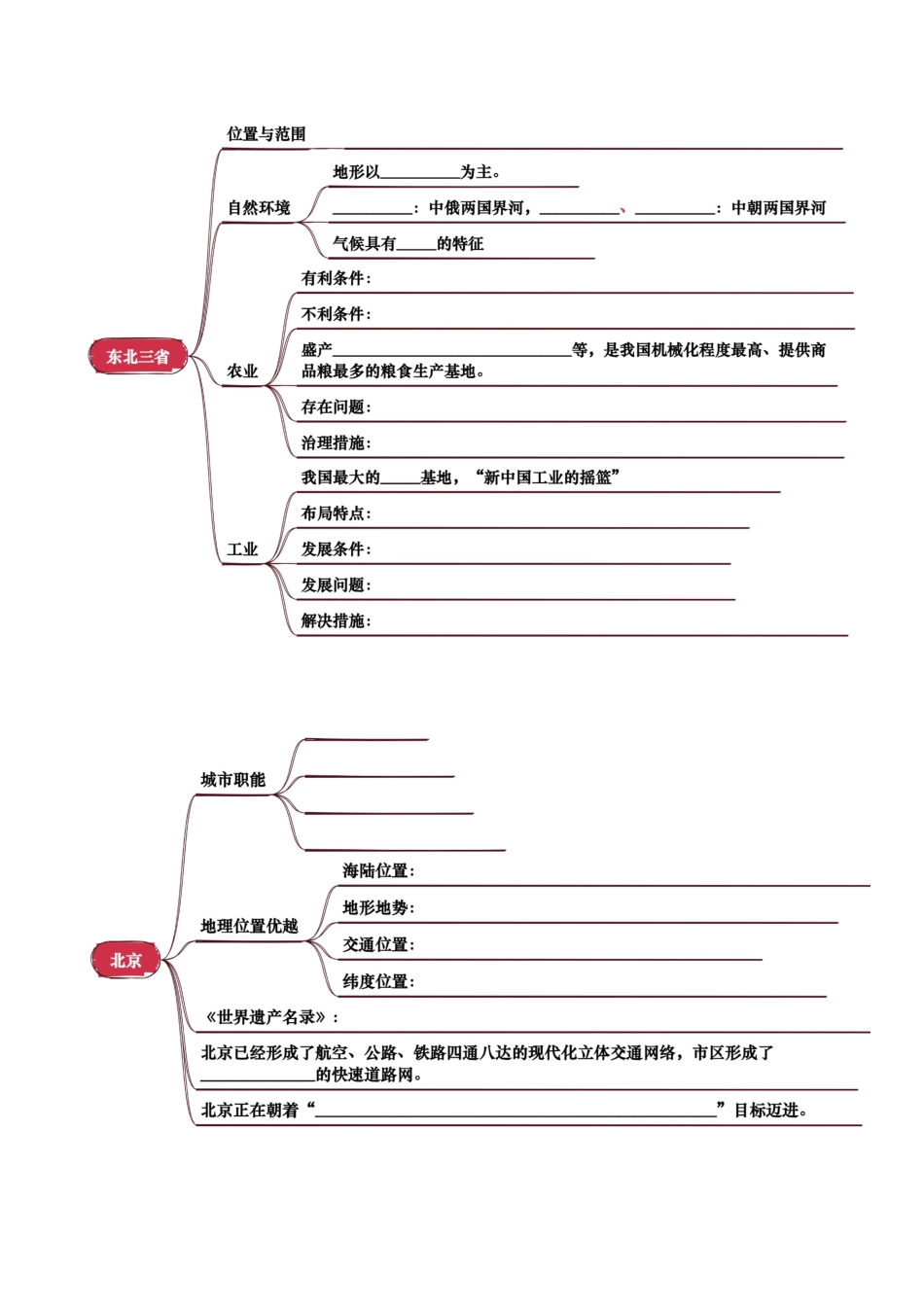 专题13  北方地区-2025年会考地理知识点梳理（挖空版）.docx_第3页