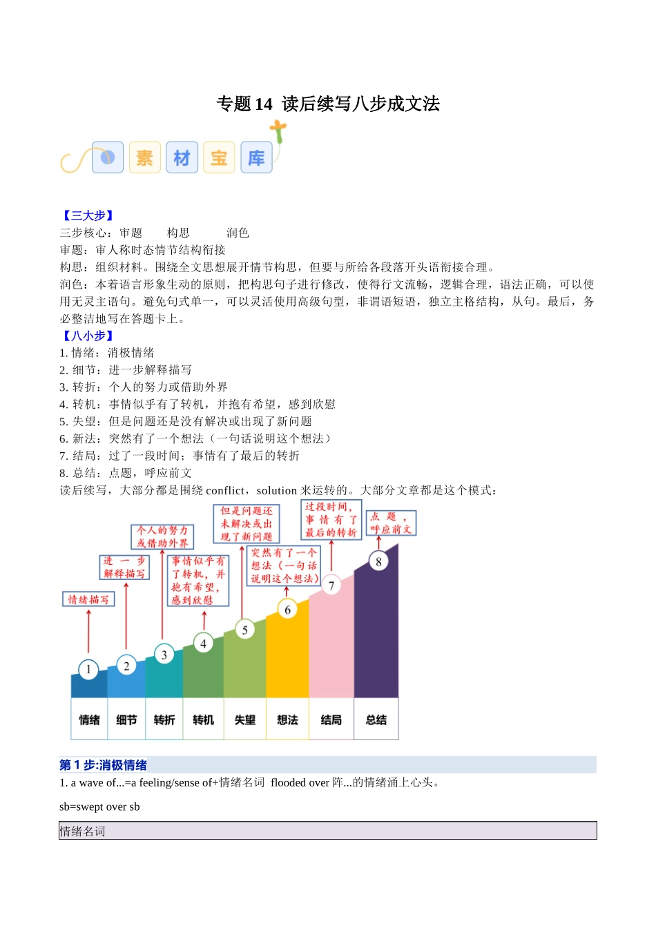 专题14  读后续写八步成文法（原卷版）-2025年高考英语写作常考题型全面突破.docx_第1页