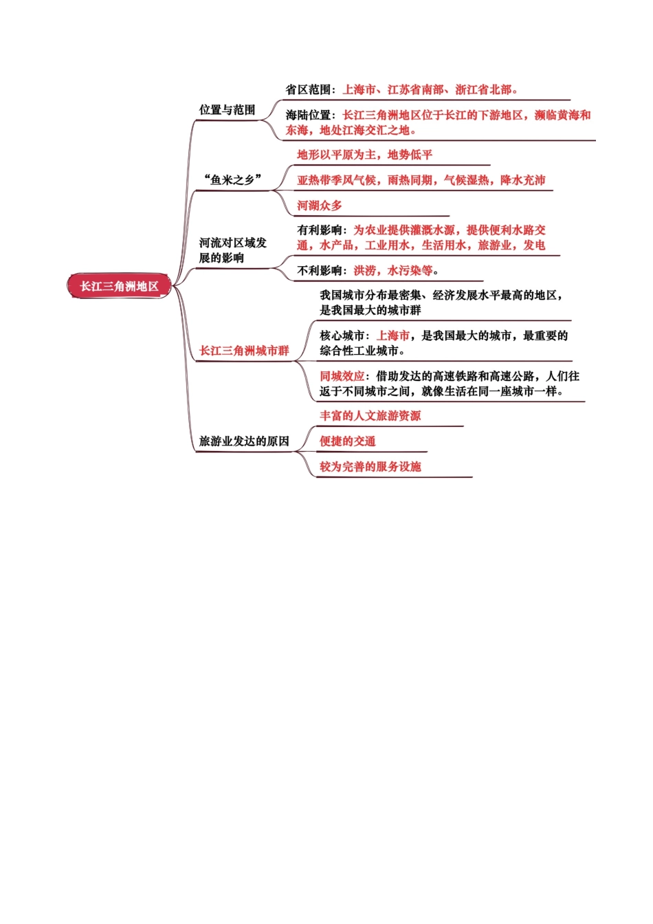 专题14  南方地区-2025年会考地理知识点梳理（背诵版）.docx_第2页