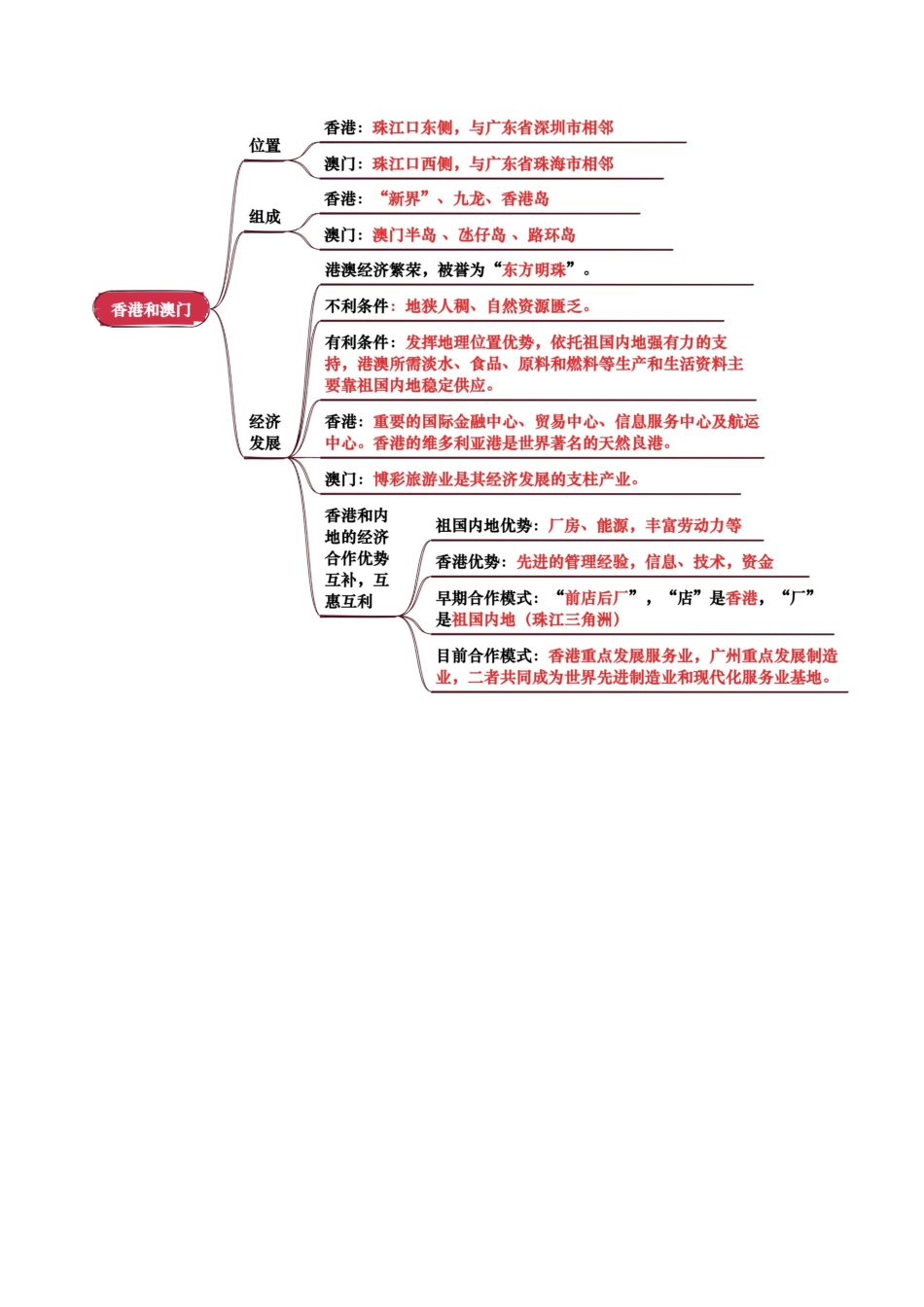 专题14  南方地区-2025年会考地理知识点梳理（背诵版）.docx_第3页