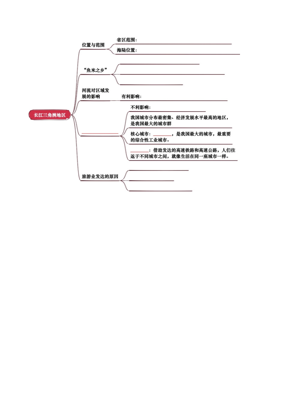 专题14  南方地区-2025年会考地理知识点梳理（挖空版）.docx_第2页