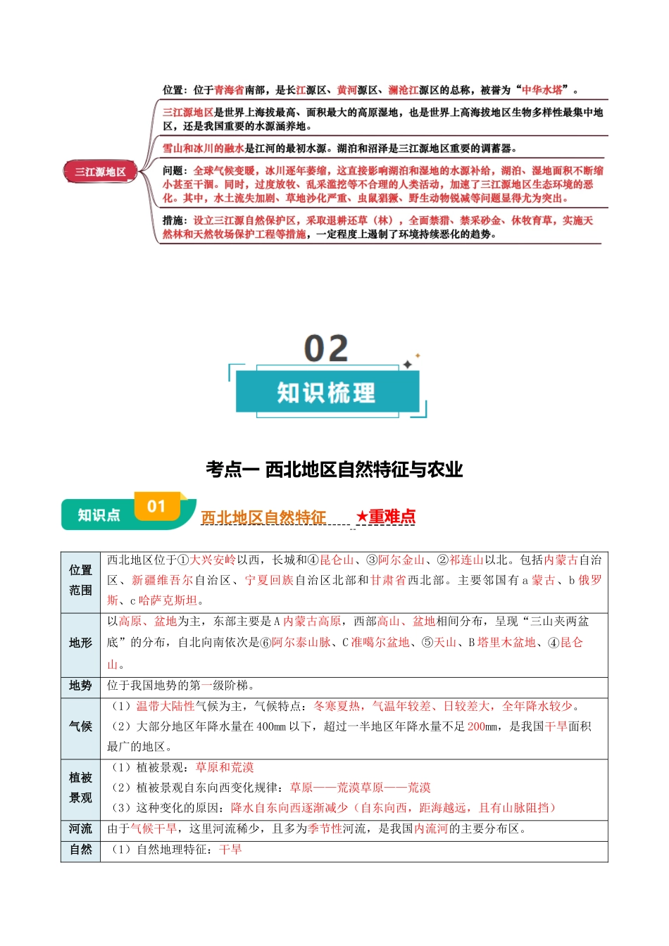 专题15  西北地区和青藏地区-2025年会考地理知识点梳理（背诵版）.docx_第3页