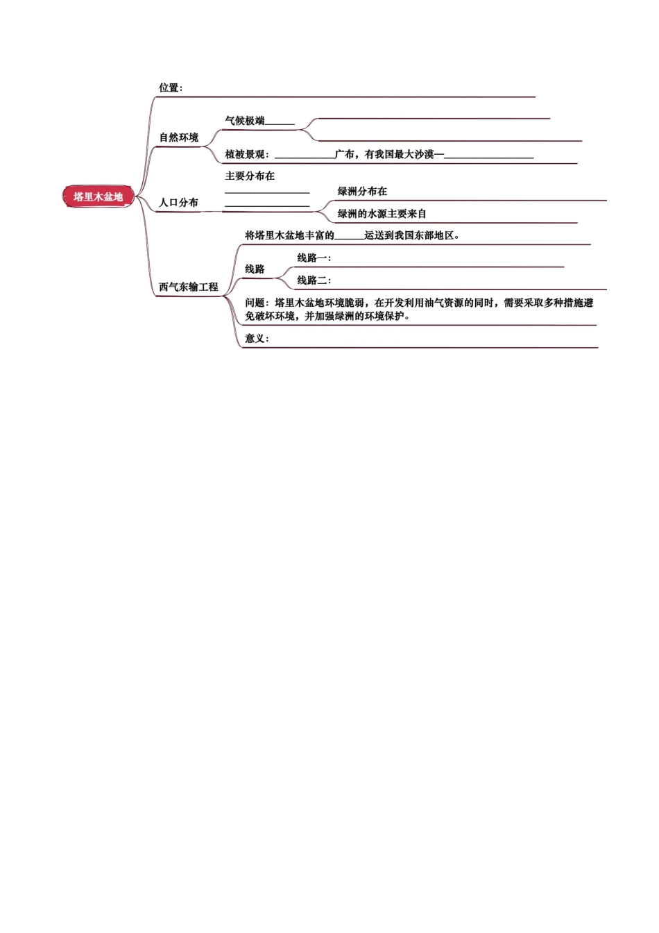 专题15  西北地区和青藏地区-2025年会考地理知识点梳理（挖空版）.docx_第2页