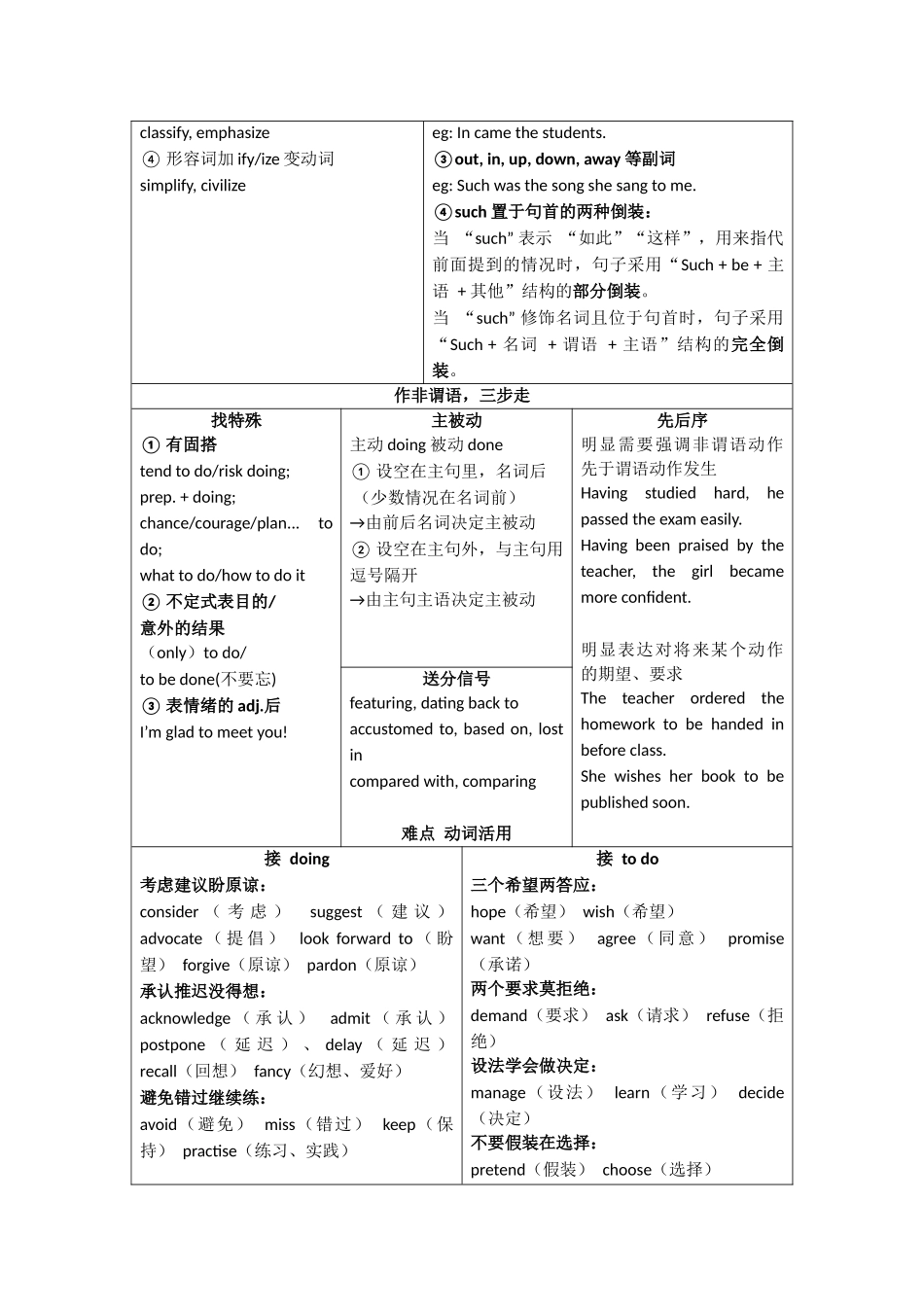 最后十课 语法填空【进阶篇】 知识清单.docx_第2页