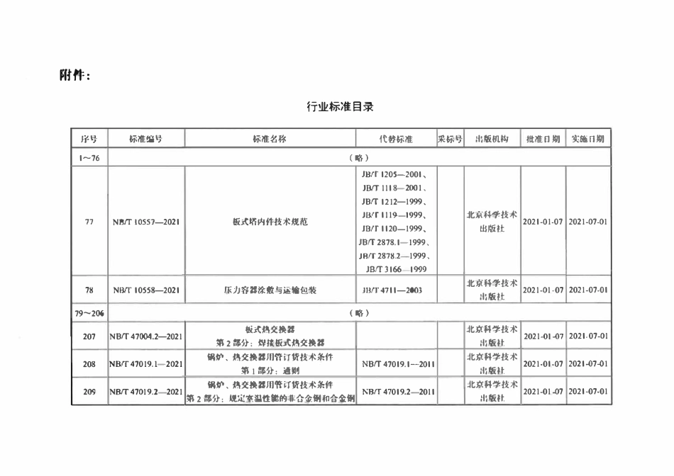 NBT 10558-2021压力容器涂敷与运输包装.pdf_第3页