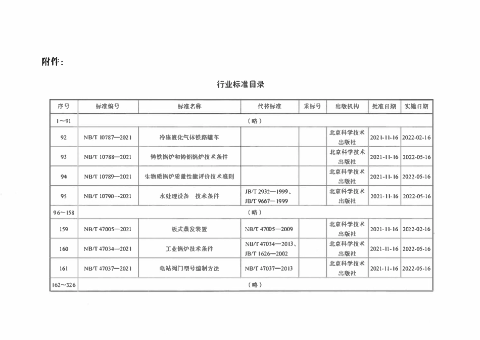NBT 10790-2021 水处理设备 技术条件.pdf_第3页