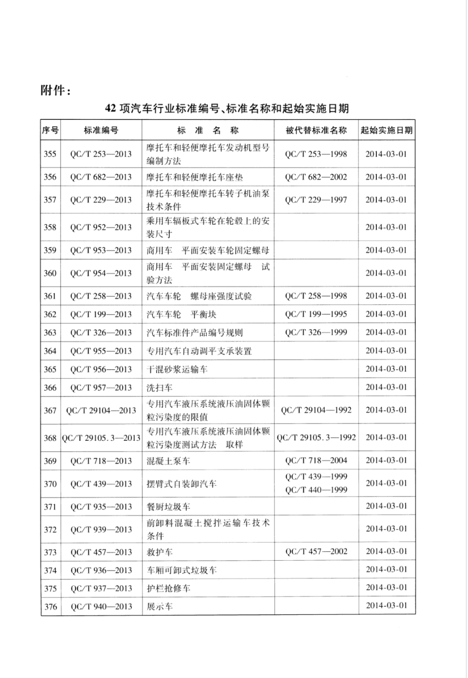 QC／T 258-2013 汽车车轮螺母座强度试验.pdf_第3页