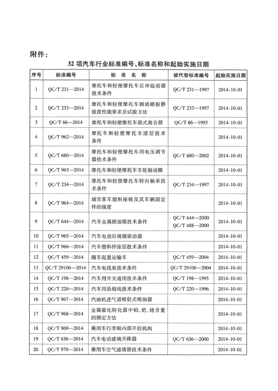QC／T 299.1-2014 汽车液压转向助力泵 第1部分：技术要求.pdf_第3页