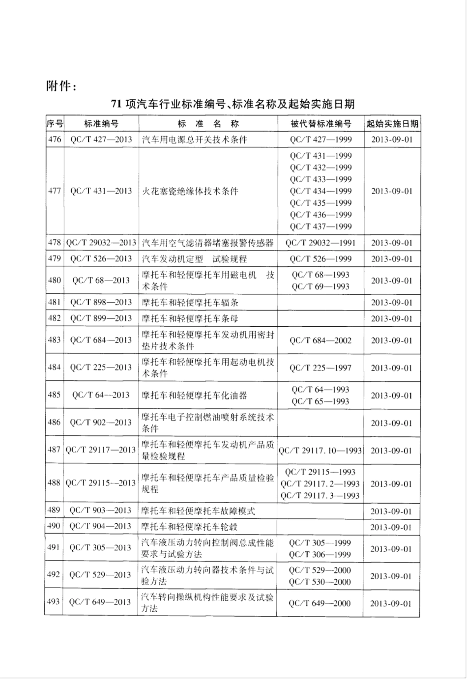 QC／T 647-2013 汽车转向万向节总成性能要求及试验方法.pdf_第3页