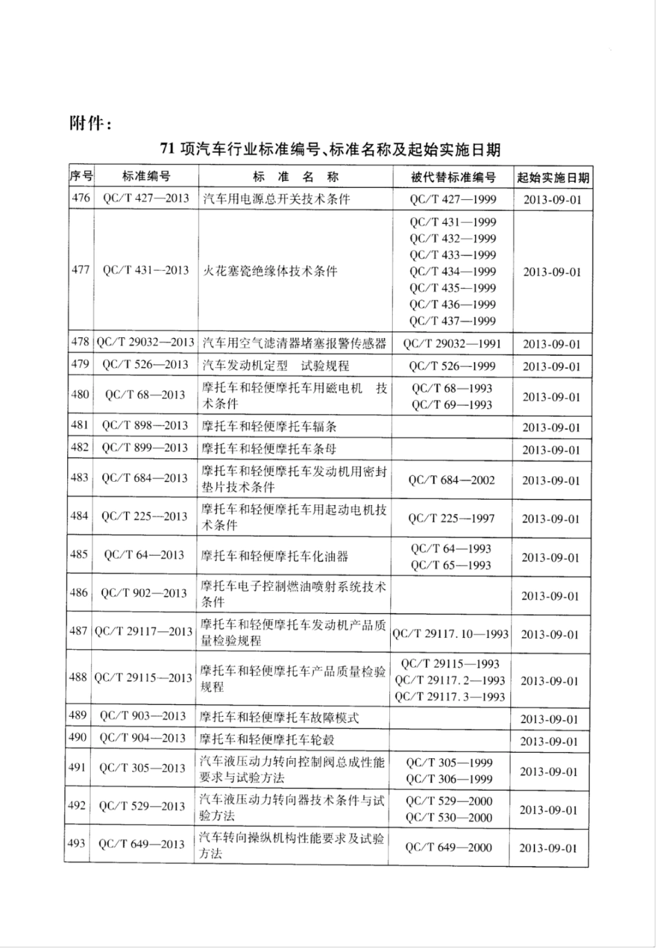 QC／T 649-2013 汽车转向操纵机构性能要求及试验方法.pdf_第3页