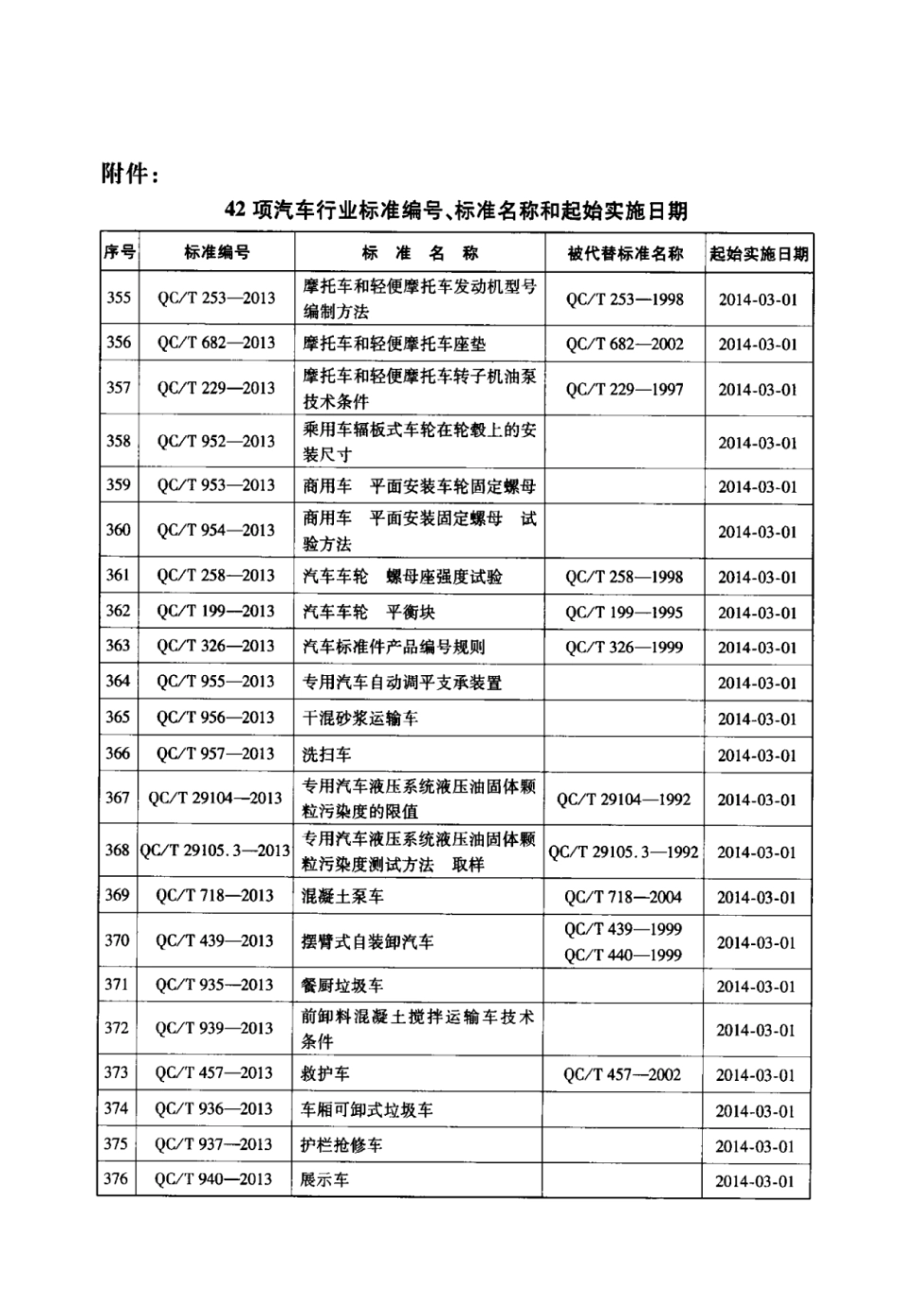 QC／T 946-2013 汽车安全带织带性能要求和试验方法.pdf_第3页