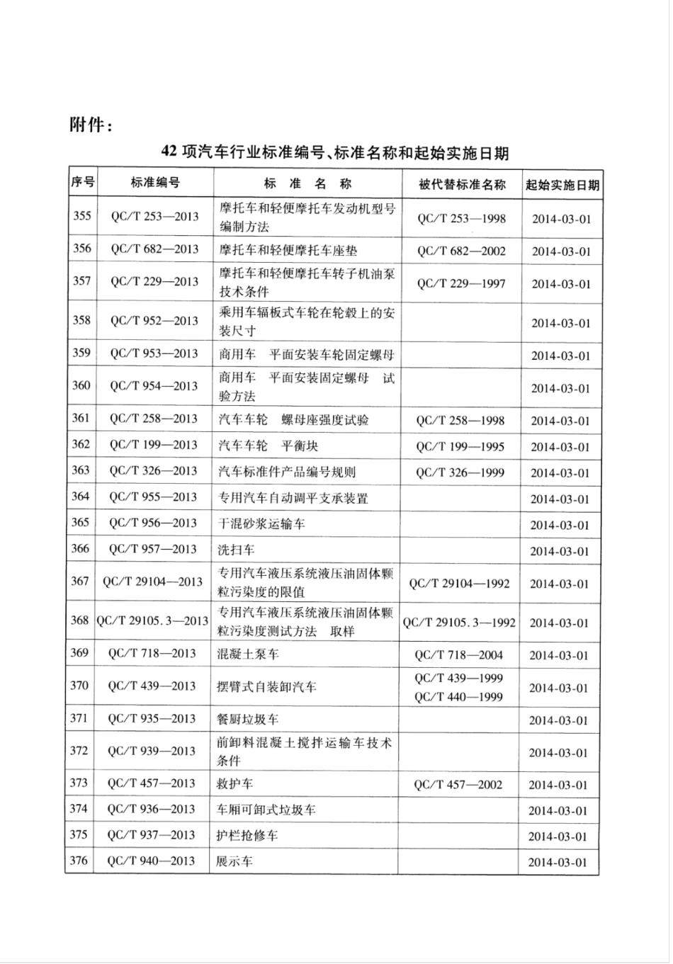 QC／T 948-2013 汽车顶部装载装置.pdf_第3页