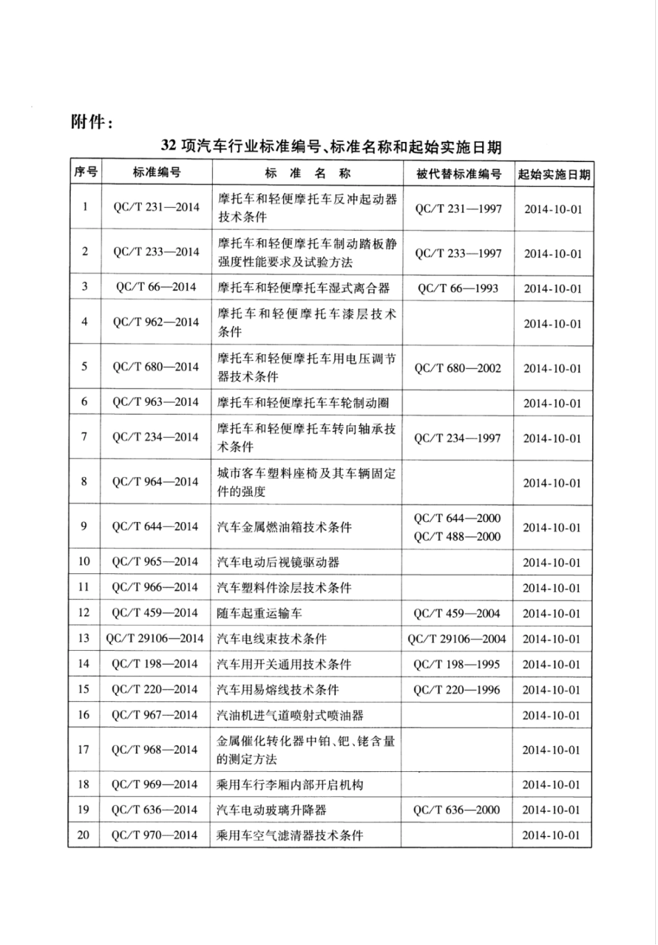 QC／T 965-2014 汽车电动后视镜驱动器.pdf_第3页