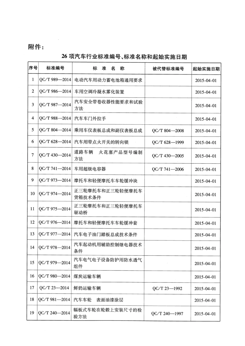 QC／T 983-2014 汽车机械式变速器总成清洁度检测方法.pdf_第3页