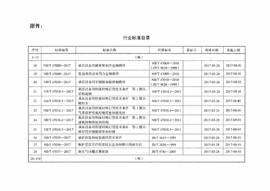 NBT 47018.3-2017承压设备用焊接材料订货技术条件第3部分：气体保护电弧焊丝和填充丝.pdf_第3页