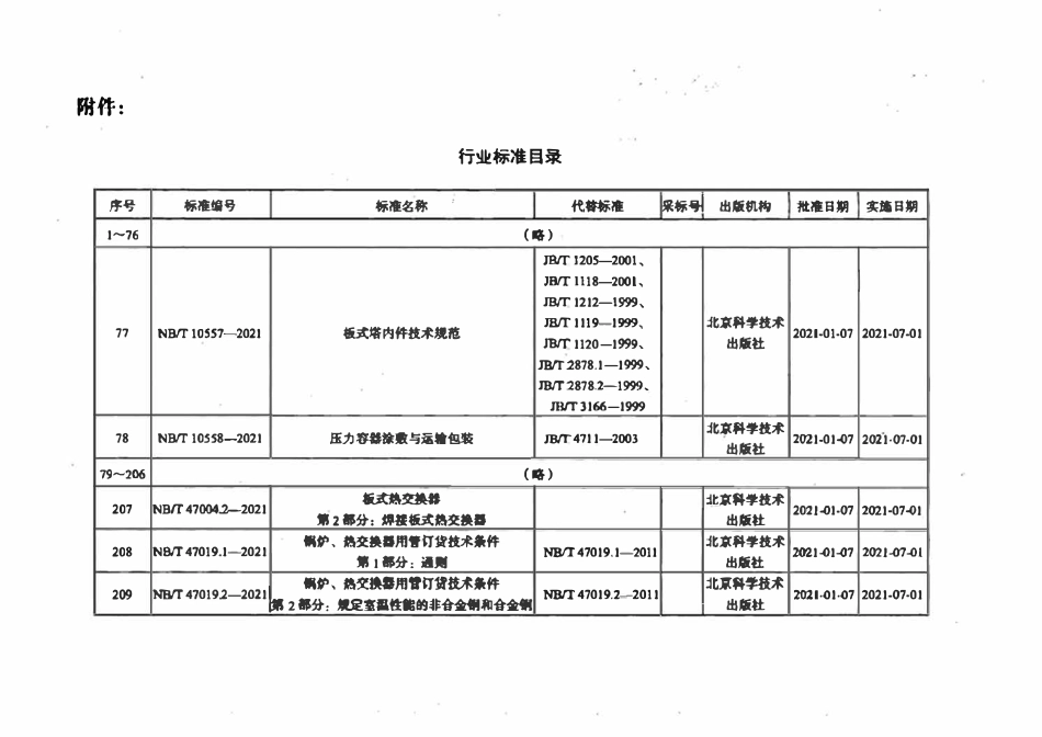 NBT 47019.1~9-2021 锅炉、热交换器用管订货技术条件.pdf_第2页
