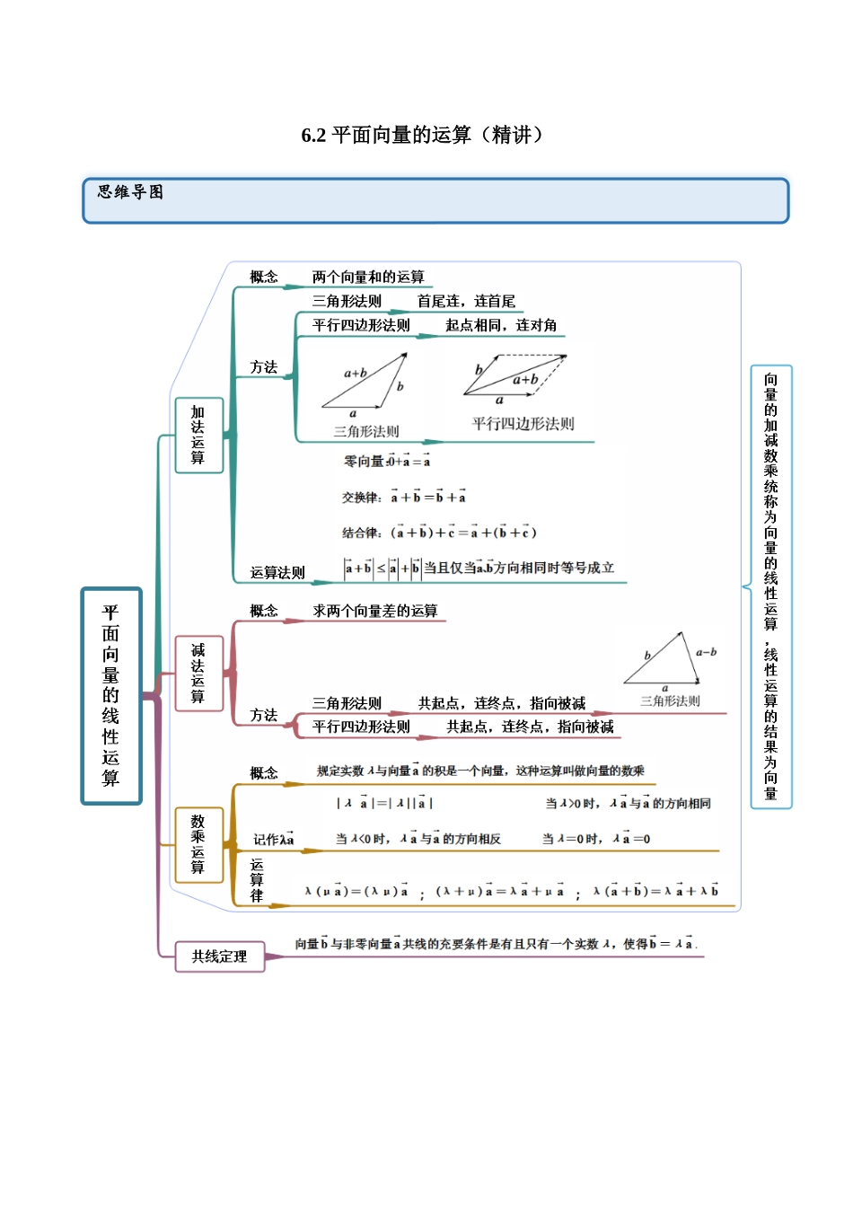 2023年人教版高中数学精讲精练必修二-6.2平面向量的运算（精讲）（原卷版）.docx_第1页