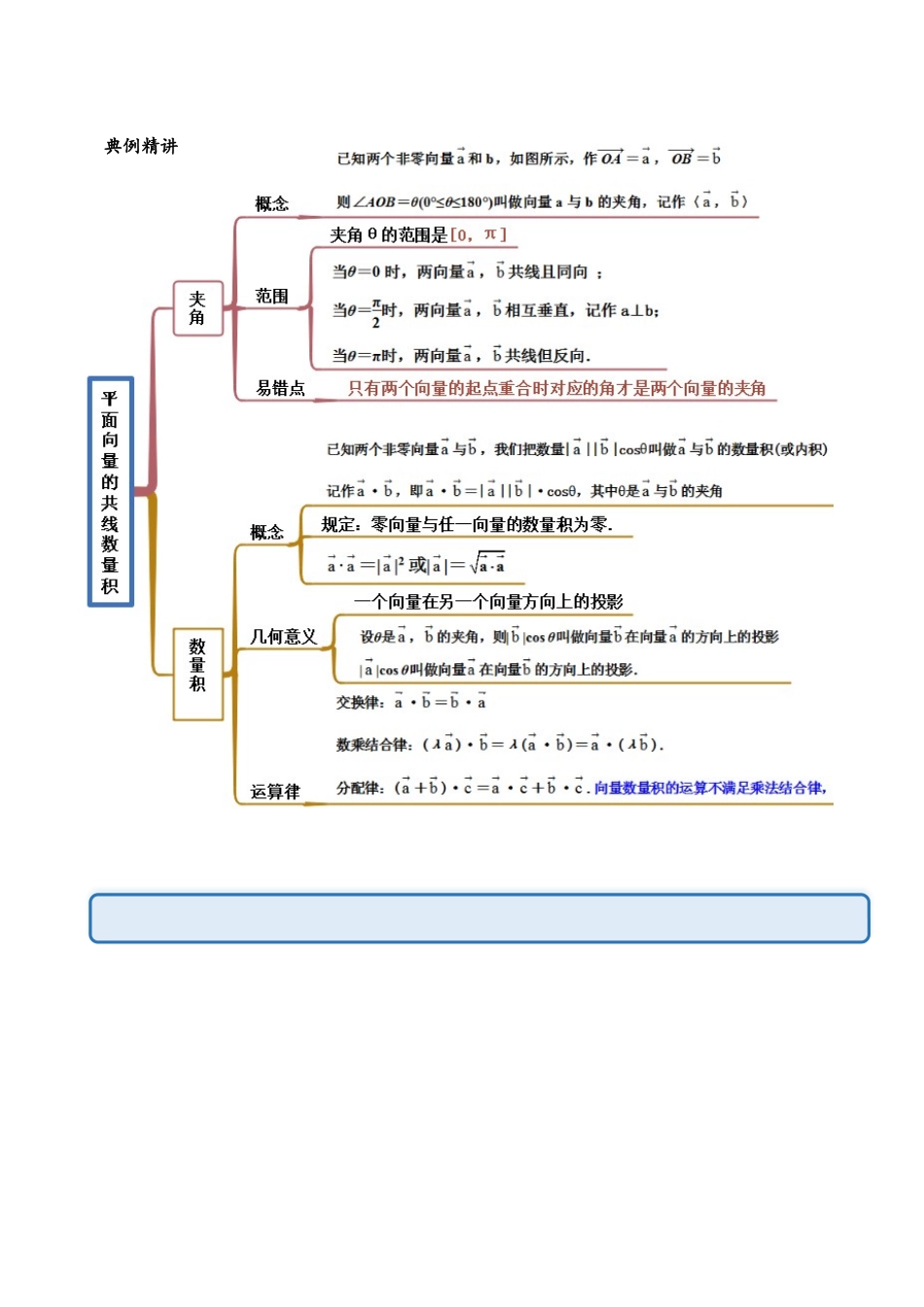 2023年人教版高中数学精讲精练必修二-6.2平面向量的运算（精讲）（原卷版）.docx_第2页