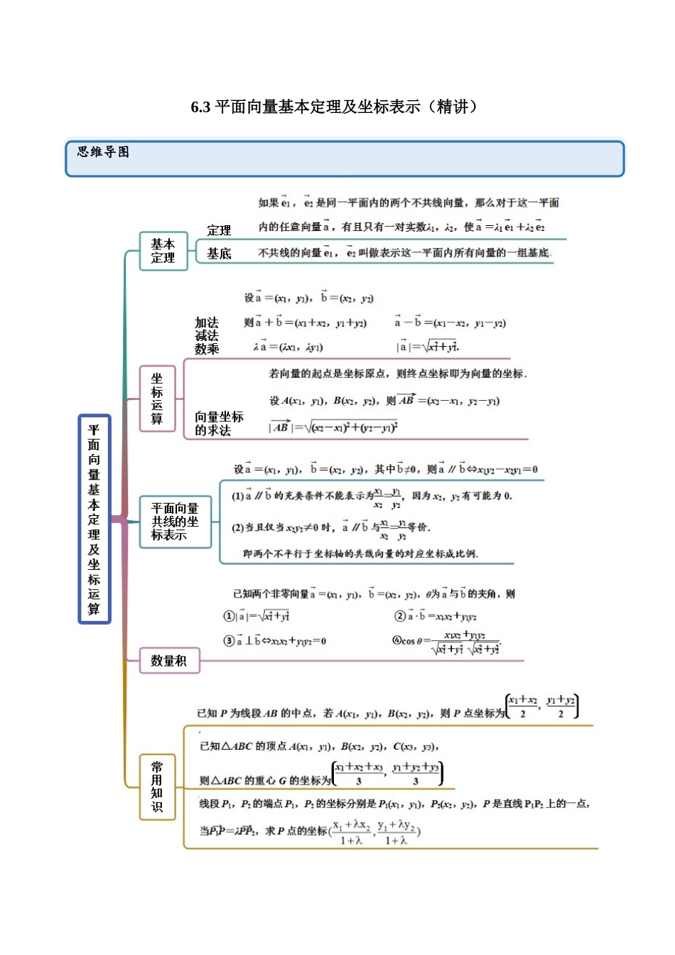 2023年人教版高中数学精讲精练必修二-6.3平面向量基本定理及坐标表示（精讲）（解析版）.docx_第1页