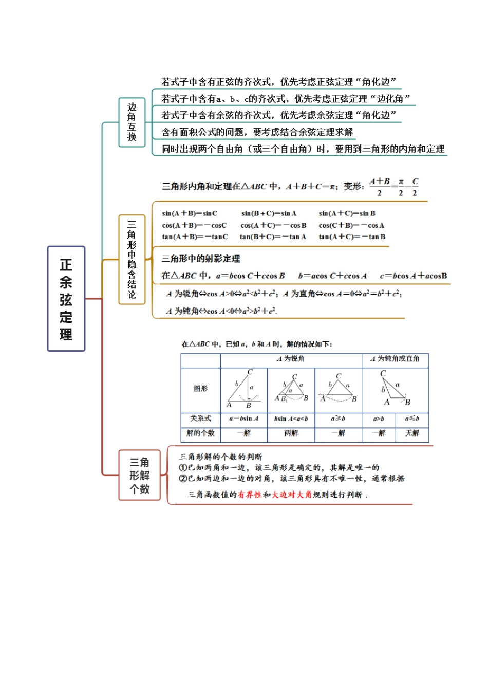 2023年人教版高中数学精讲精练必修二-6.4.1正余弦定理（精讲）（原卷版）.docx_第2页