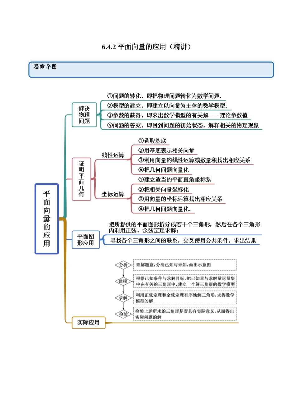 2023年人教版高中数学精讲精练必修二-6.4.2平面向量的应用（精讲）（解析版）.docx_第1页