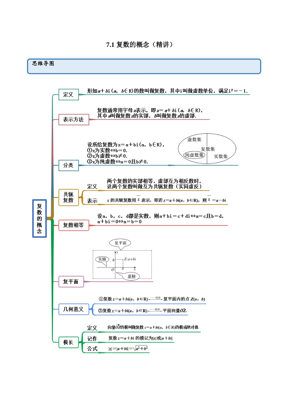 2023年人教版高中数学精讲精练必修二-7.1复数的概念（精讲）（原卷版）.docx_第1页
