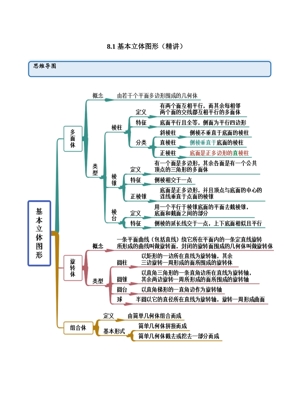 2023年人教版高中数学精讲精练必修二-8.1基本立体图形（精讲）（解析版）.docx_第1页