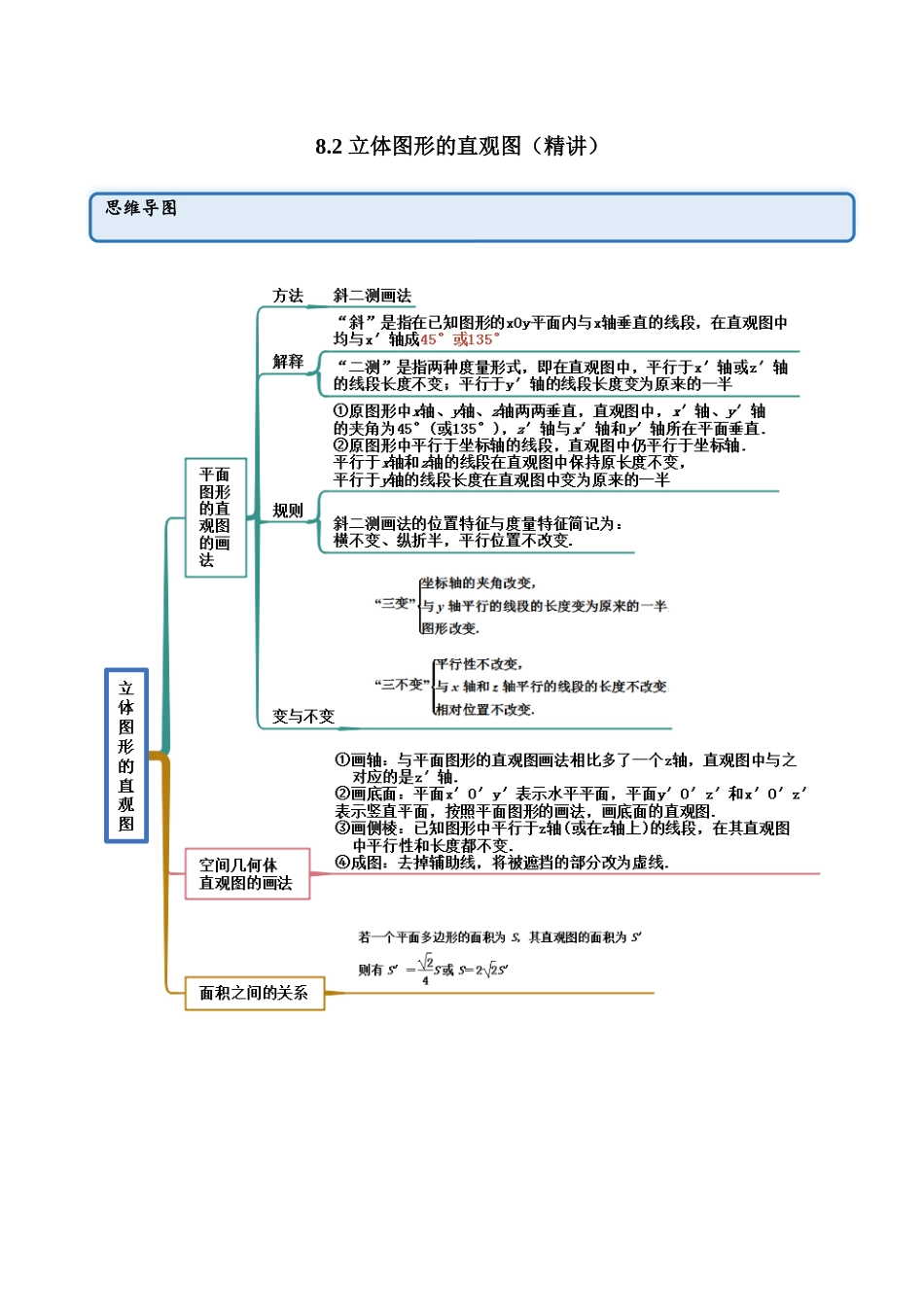 2023年人教版高中数学精讲精练必修二-8.2立体图形的直观图（精讲）（解析版）.docx_第1页