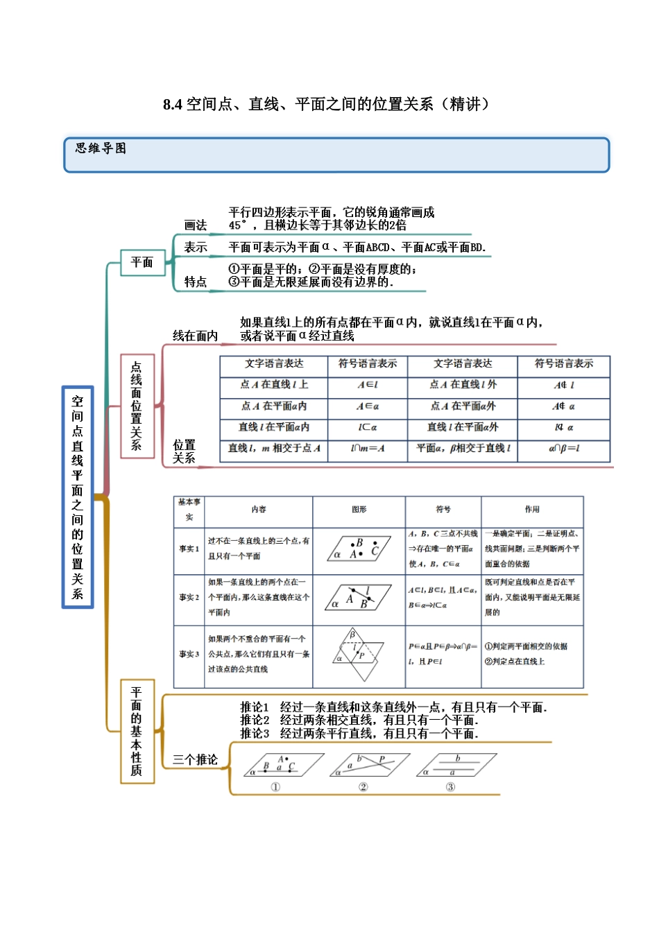 2023年人教版高中数学精讲精练必修二-8.4空间点、直线、平面之间的位置关系（精讲）（原卷版）.docx_第1页