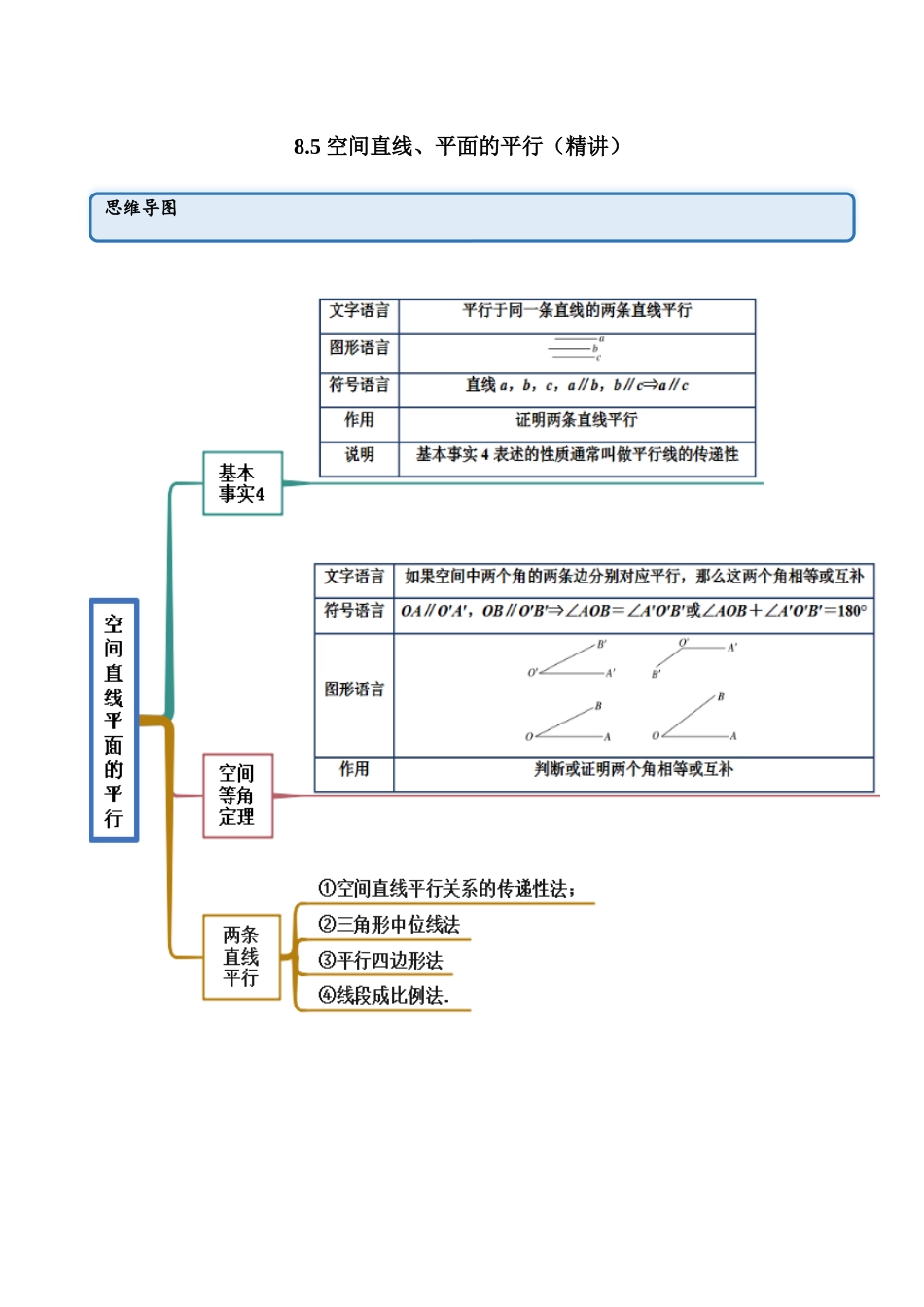 2023年人教版高中数学精讲精练必修二-8.5空间直线、平面的平行（精讲）（原卷版）.docx_第1页