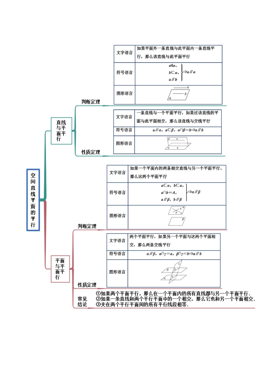 2023年人教版高中数学精讲精练必修二-8.5空间直线、平面的平行（精讲）（原卷版）.docx_第2页