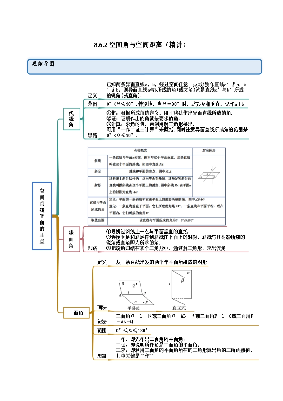 2023年人教版高中数学精讲精练必修二-8.6.2空间角与空间距离（精讲）（解析版）.docx_第1页