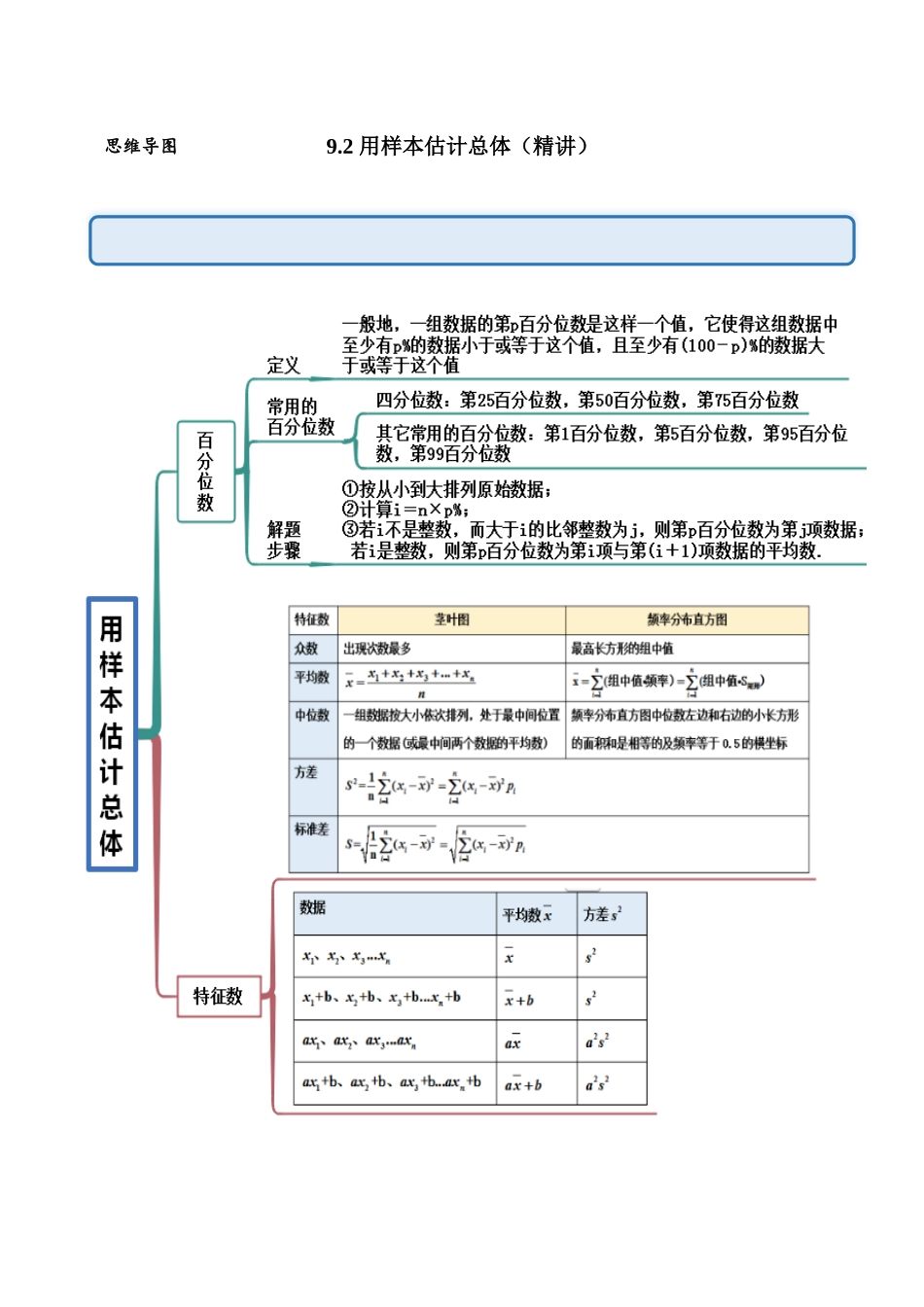 2023年人教版高中数学精讲精练必修二-9.2用样本估计总体（精讲）（原卷版）.docx_第1页