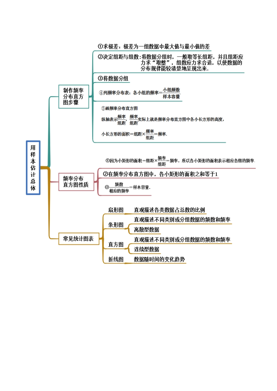 2023年人教版高中数学精讲精练必修二-9.2用样本估计总体（精讲）（原卷版）.docx_第2页