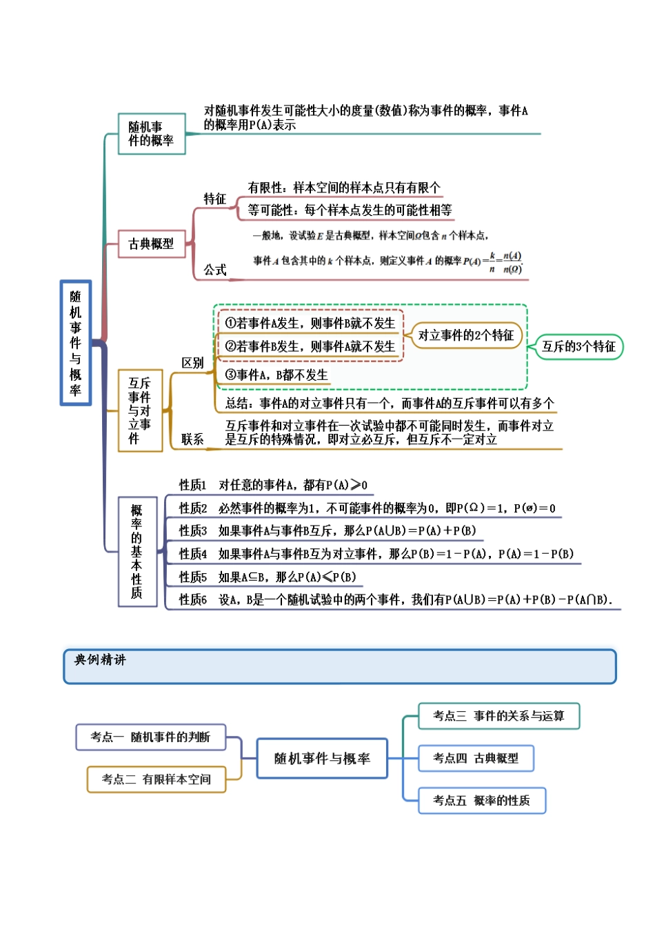 2023年人教版高中数学精讲精练必修二-10.1随机事件与概率（精讲）（原卷版）.docx_第2页