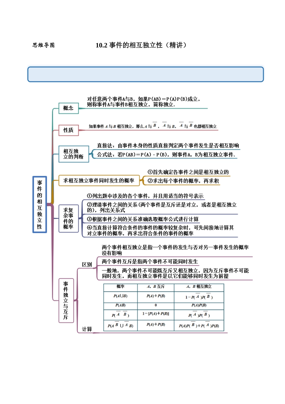 2023年人教版高中数学精讲精练必修二-10.2事件的相互独立性（精讲）（原卷版）.docx_第1页
