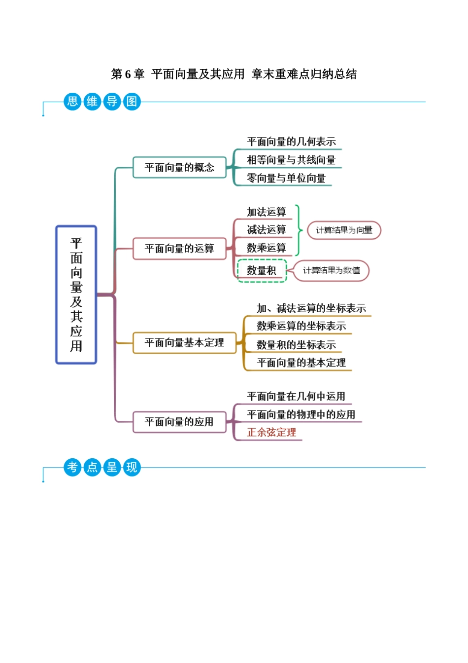 2023年人教版高中数学精讲精练必修二-第6章平面向量及其应用章末重难点归纳总结（解析版）.docx_第1页
