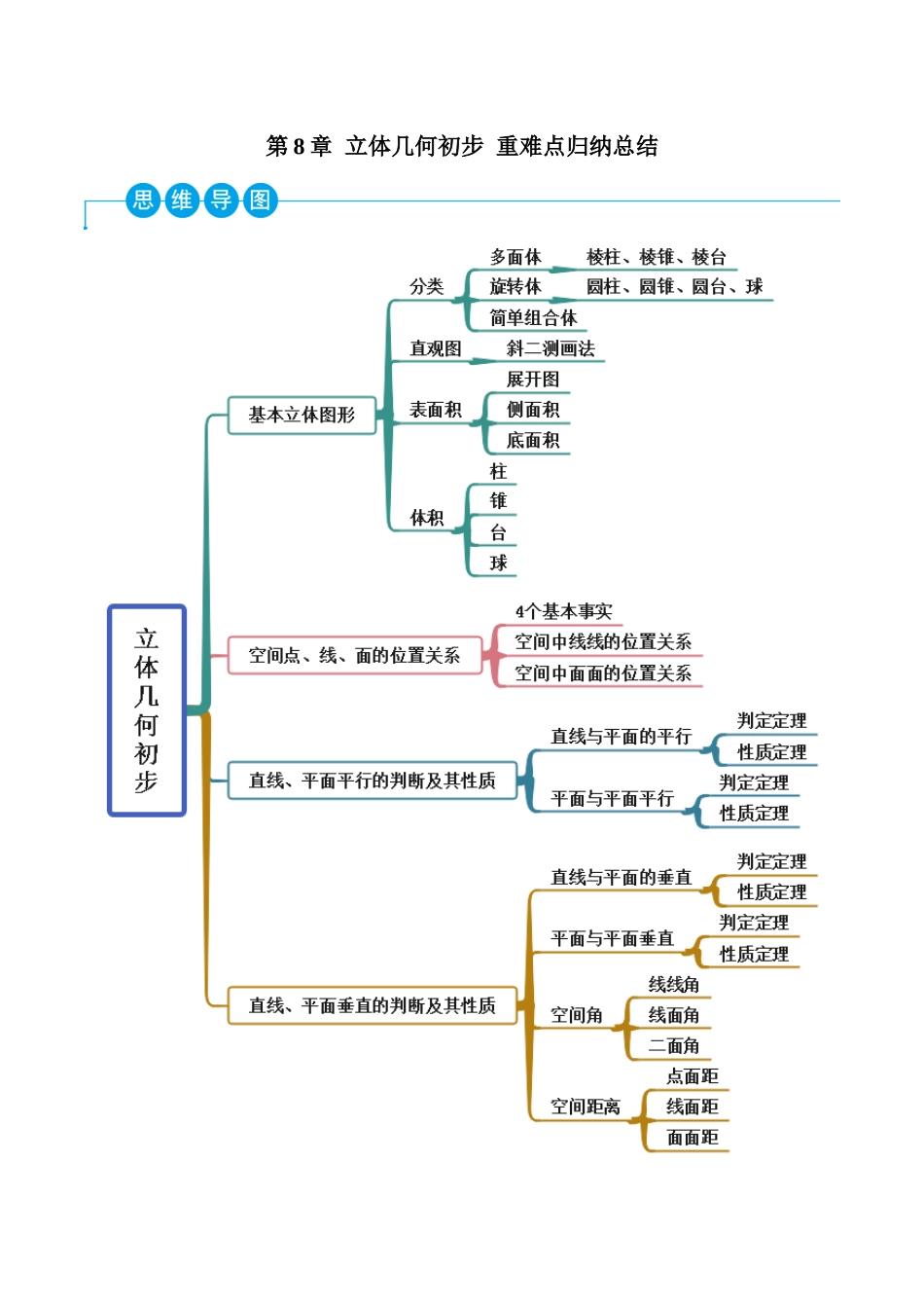 2023年人教版高中数学精讲精练必修二-第8章立体几何初步重难点归纳总结（解析版）.docx_第1页