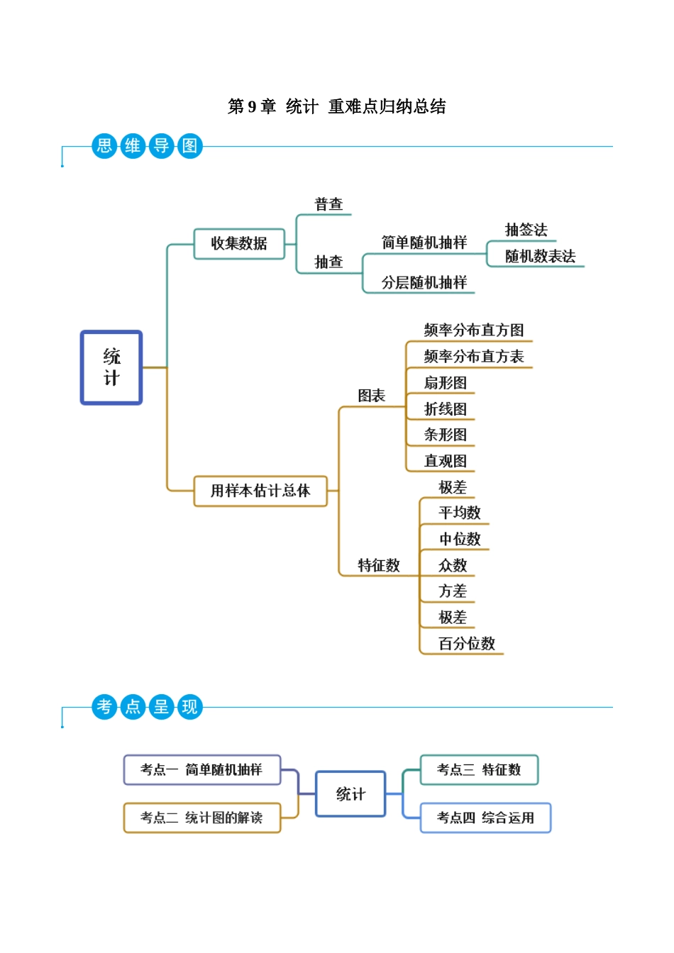 2023年人教版高中数学精讲精练必修二-第9章统计重难点归纳总结（原卷版）.docx_第1页
