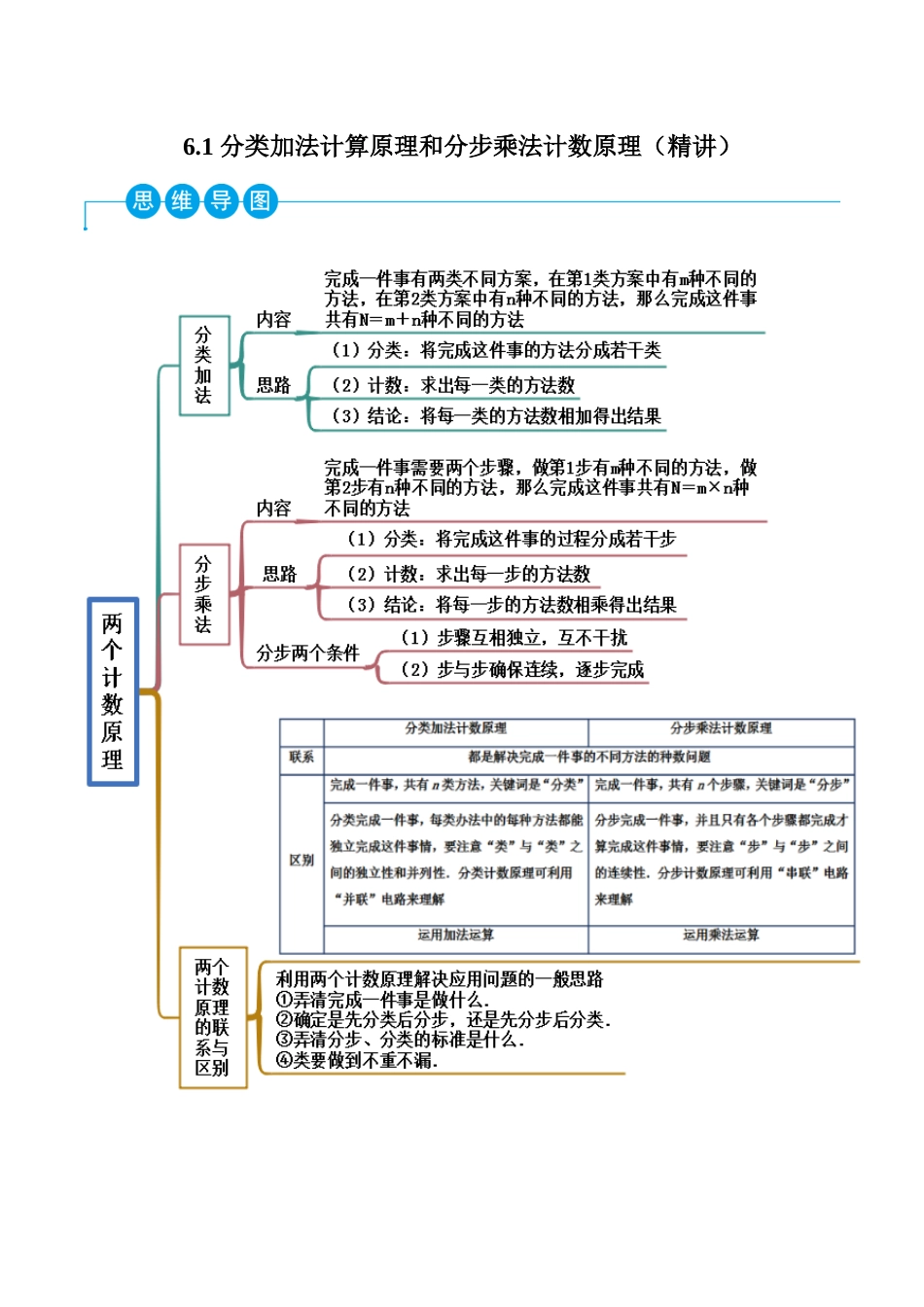 2023人教版高中数学精讲精练选择性必修三-6.1分类加法计算原理和分步乘法计数原理（精讲）（原卷版）.docx_第1页