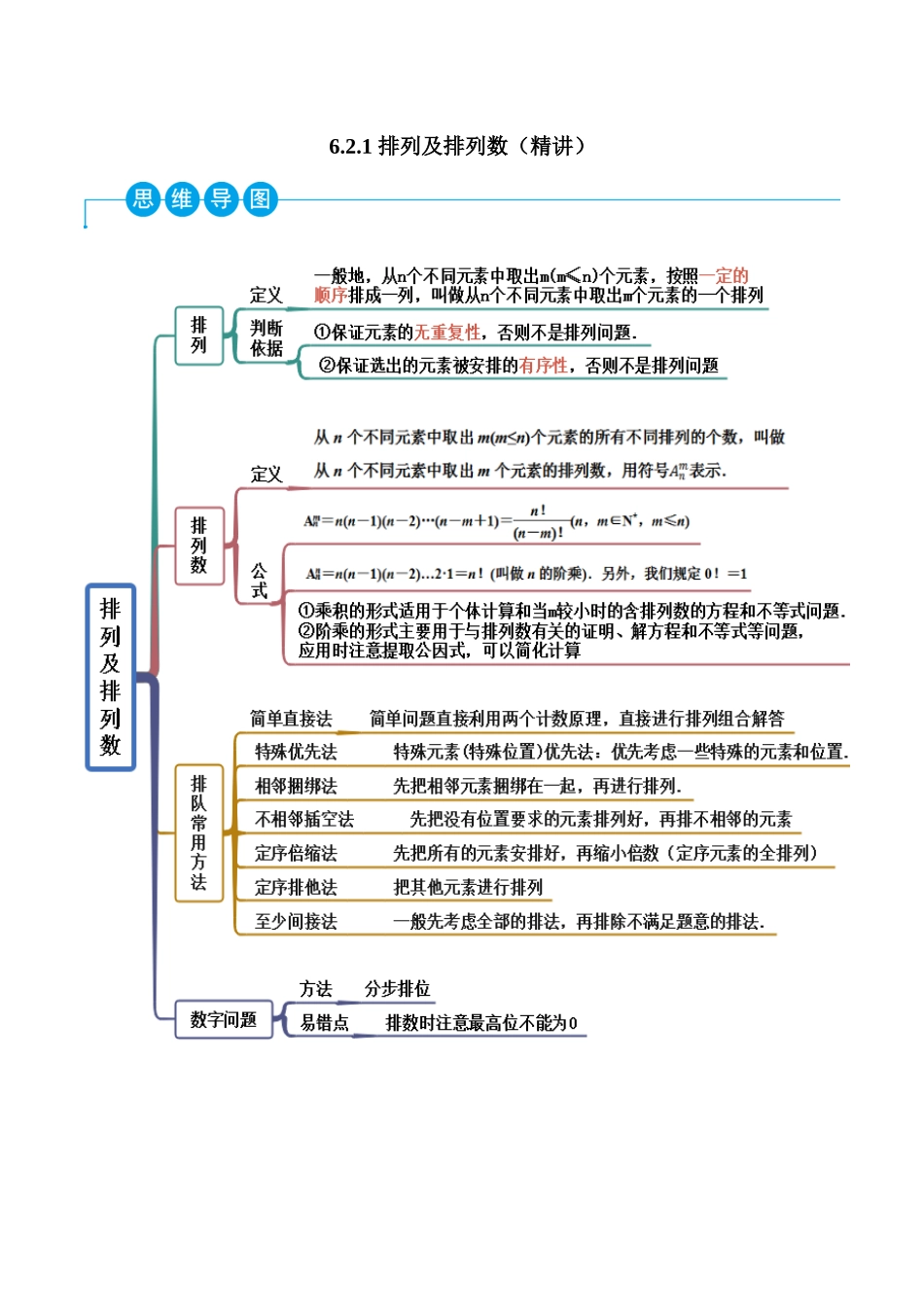 2023人教版高中数学精讲精练选择性必修三-6.2.1排列及排列数（精讲）（解析版）.docx_第1页