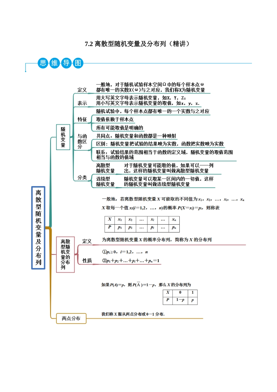 2023人教版高中数学精讲精练选择性必修三-7.2离散型随机变量及分布列（精讲）（解析版）.docx_第1页