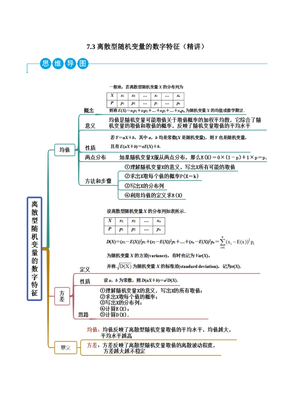 2023人教版高中数学精讲精练选择性必修三-7.3离散型随机变量的数字特征（精讲）（解析版）.docx_第1页