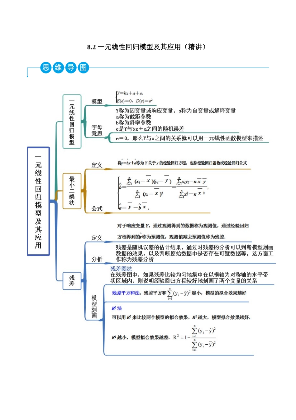 2023人教版高中数学精讲精练选择性必修三-8.2一元线性回归模型及其应用（精讲）（解析版）.docx_第1页