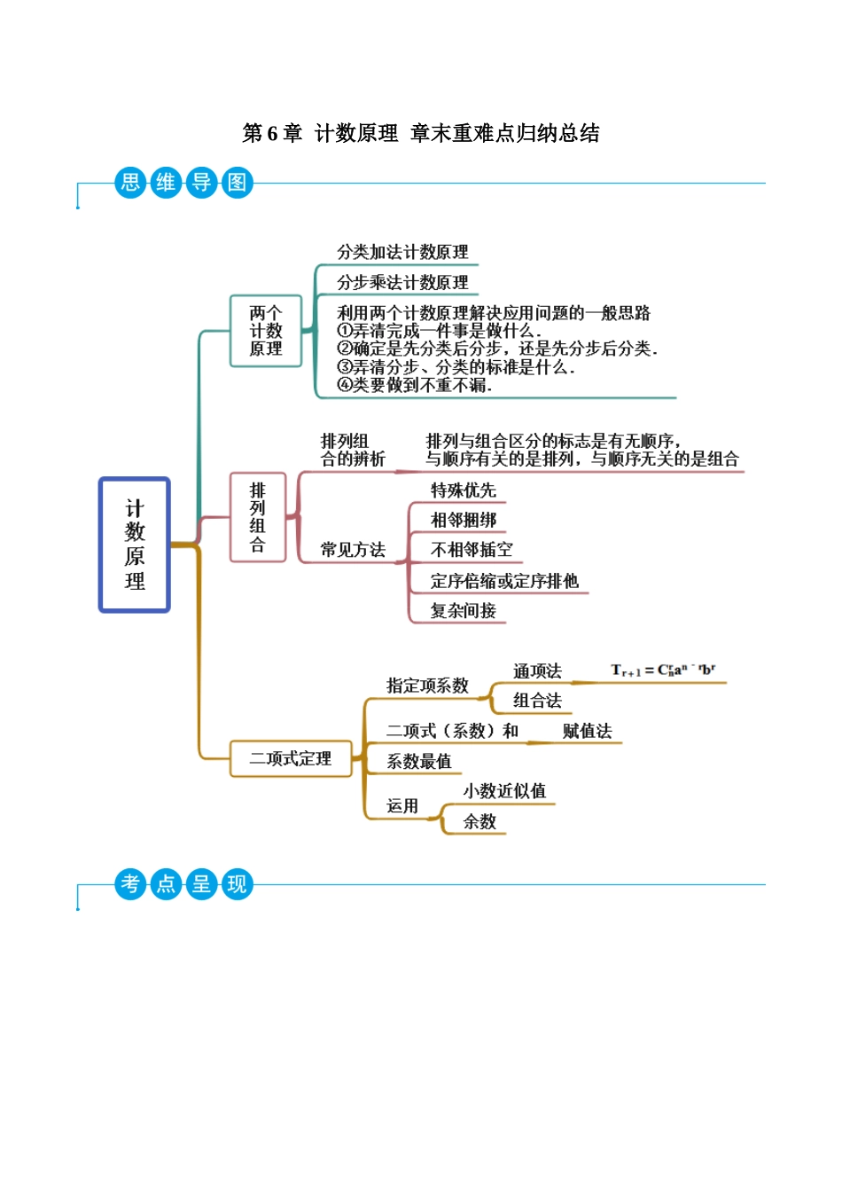 2023人教版高中数学精讲精练选择性必修三-第6章计数原理章末重难点归纳总结（解析版）.docx_第1页