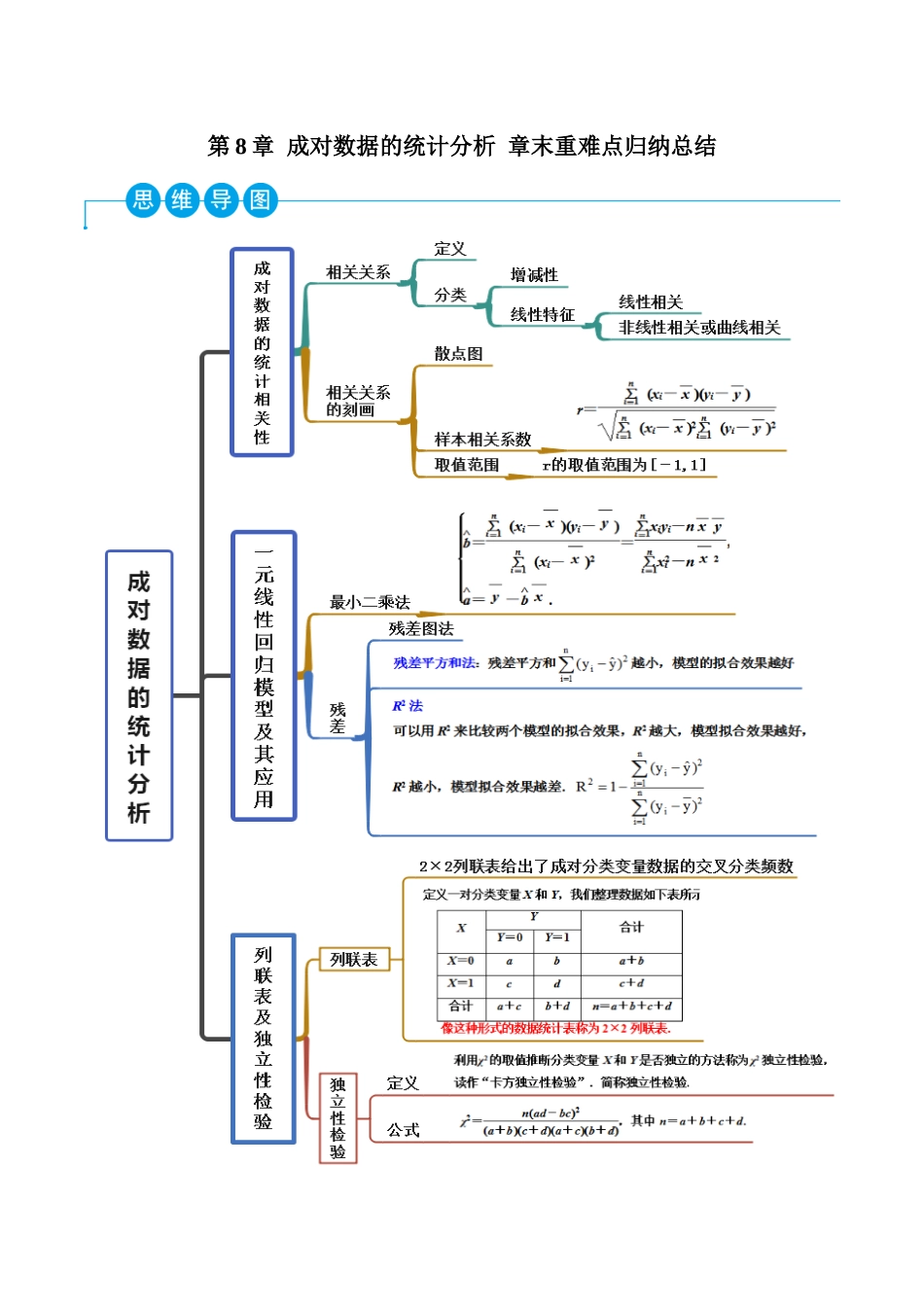 2023人教版高中数学精讲精练选择性必修三-第8章成对数据的统计分析章末重难点归纳总结（解析版）.docx_第1页