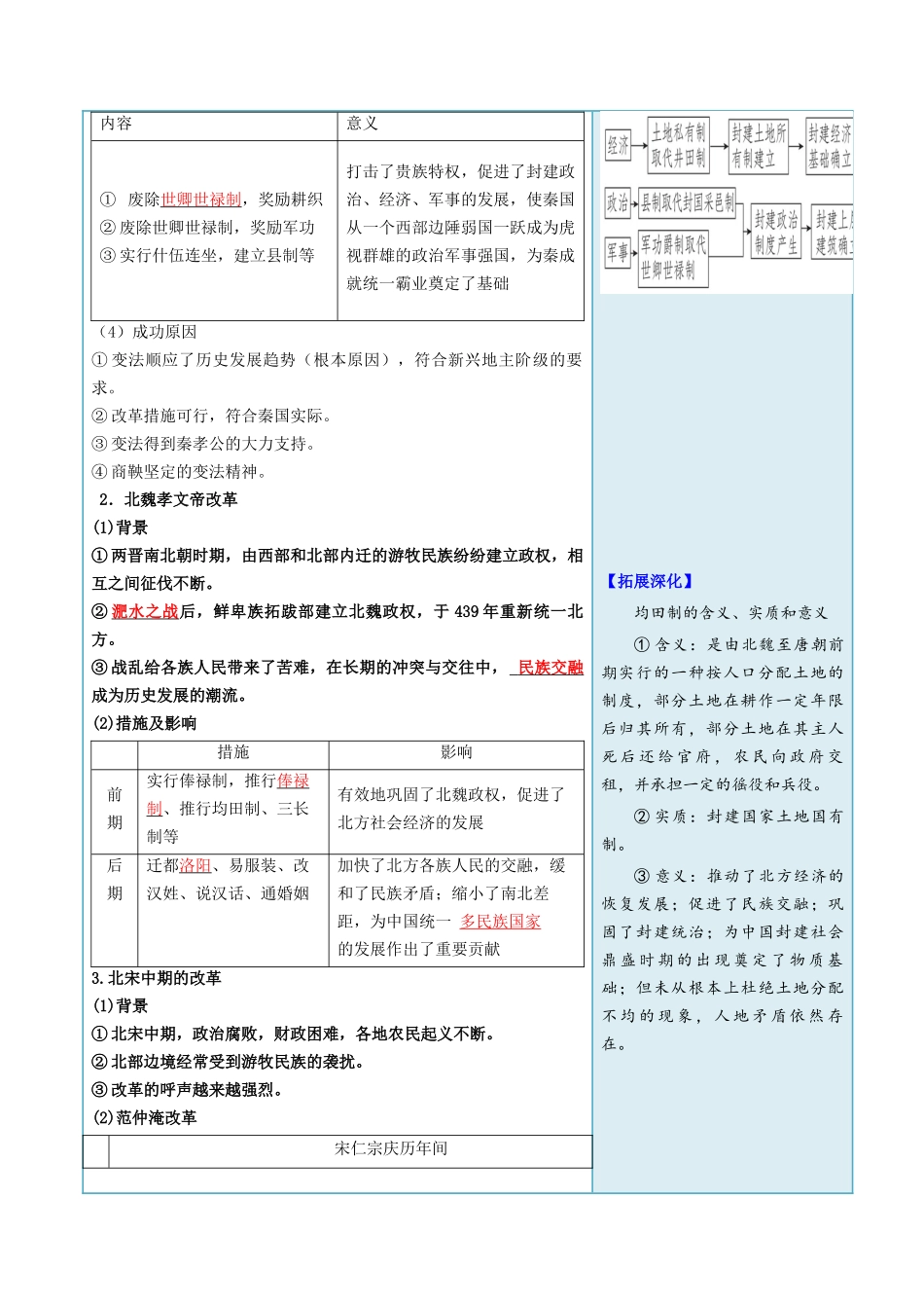 2024高二历史选择性必修1：国家制度与社会治理讲义-第4课中国历代变法和改革（答案版）.docx_第2页